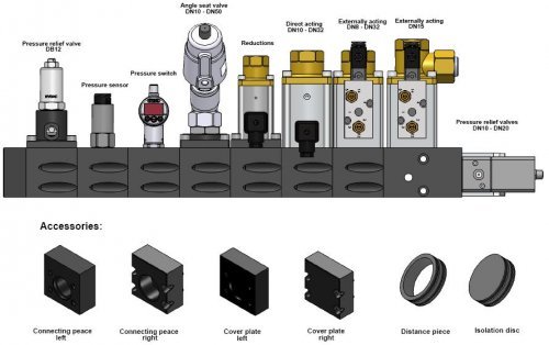 coax valve manifold system coax valve manifold system