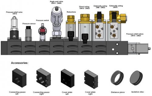 coax valve manifold system