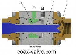 2/2 way normally closed coax valve - closed position