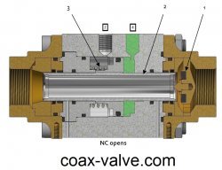 2/2 way normally closed coax valve - open position