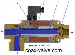 3/2 way normally closed coax valve - closed position
