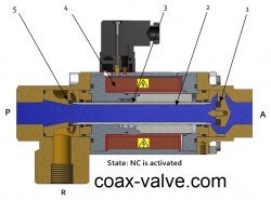 3/2 way normally closed coax valve - open position