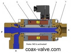 3/2 way normally open coax valve - closed position
