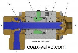 3/2 way normally closed coax valve - closed position