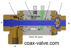 3/2 way normally closed coax valve - open position