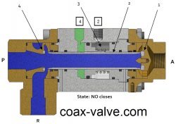 3/2 way normally open coax valve - closed position