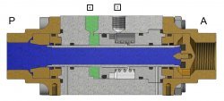 2/2 Pneumatic coaxial valve normally closed - actuated open