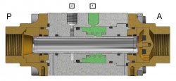 2/2 Pneumatic coaxial valve normally open - actuated closed