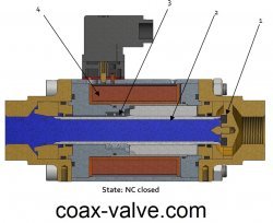 2/2 way normally closed coax valve - closed position