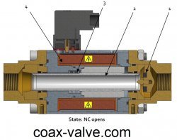 2/2 way normally closed coax valve - open position