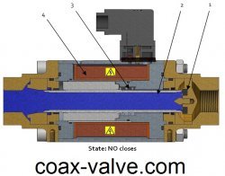 2/2 way normally open coax valve - closed position