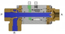 3/2 way coaxial pneumatic valve normally open - actuated